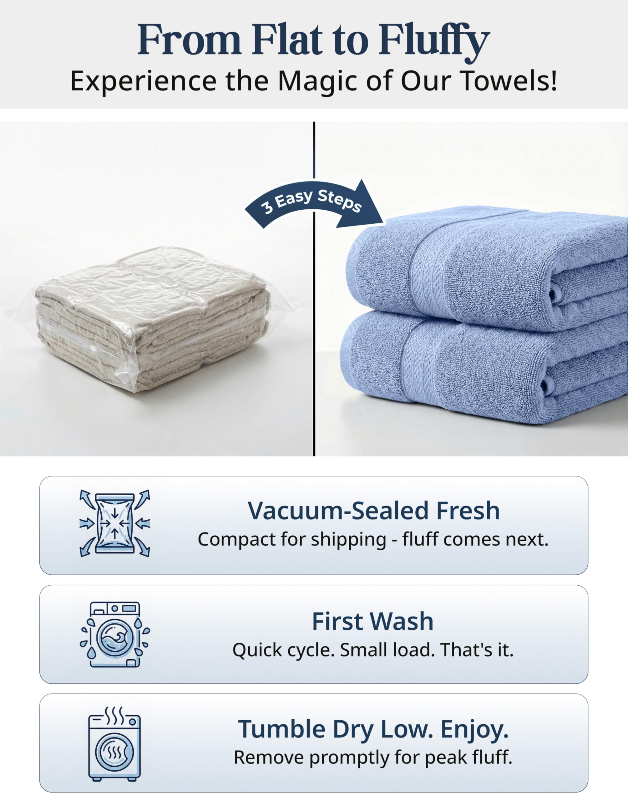 LANE LINEN hand towel detail highlighting soft edges and quick-dry benefit