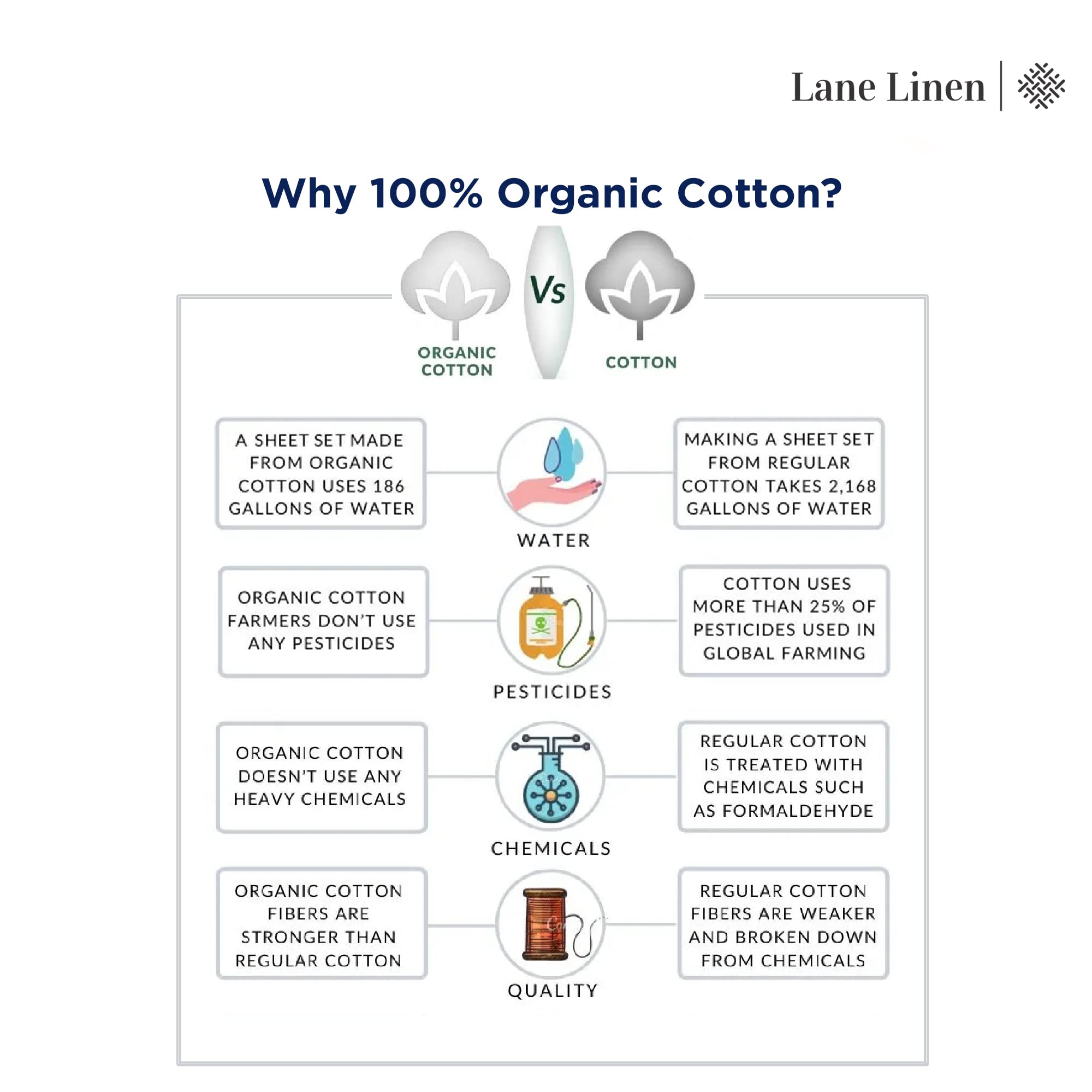 LANE LINEN bedroom morning light lifestyle showing breathable, fresh sheets