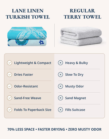 LANE LINEN folded towel compact in a bag demonstrating travel-friendly packing