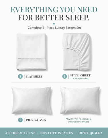 LANE LINEN fitted sheet corner with 15-inch deep pocket demonstrating secure fit