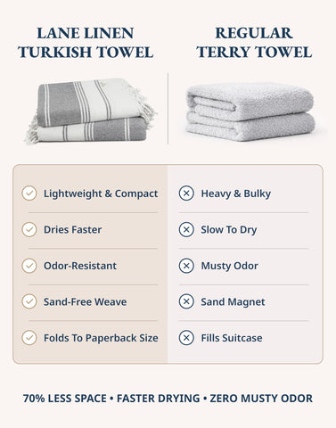 LANE LINEN folded towels compact in bag for easy travel