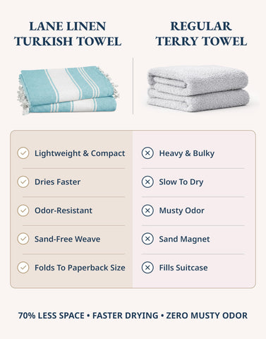 LANE LINEN towel folded inside a beach bag demonstrating compact travel convenience