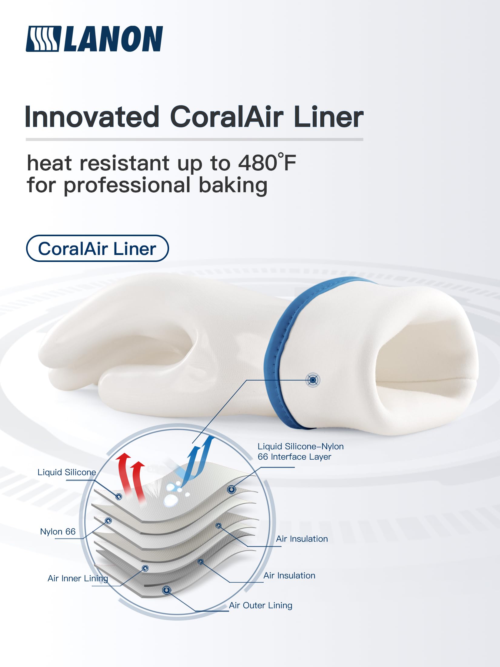 LANON close-up of silicone texture for improved non-slip grip