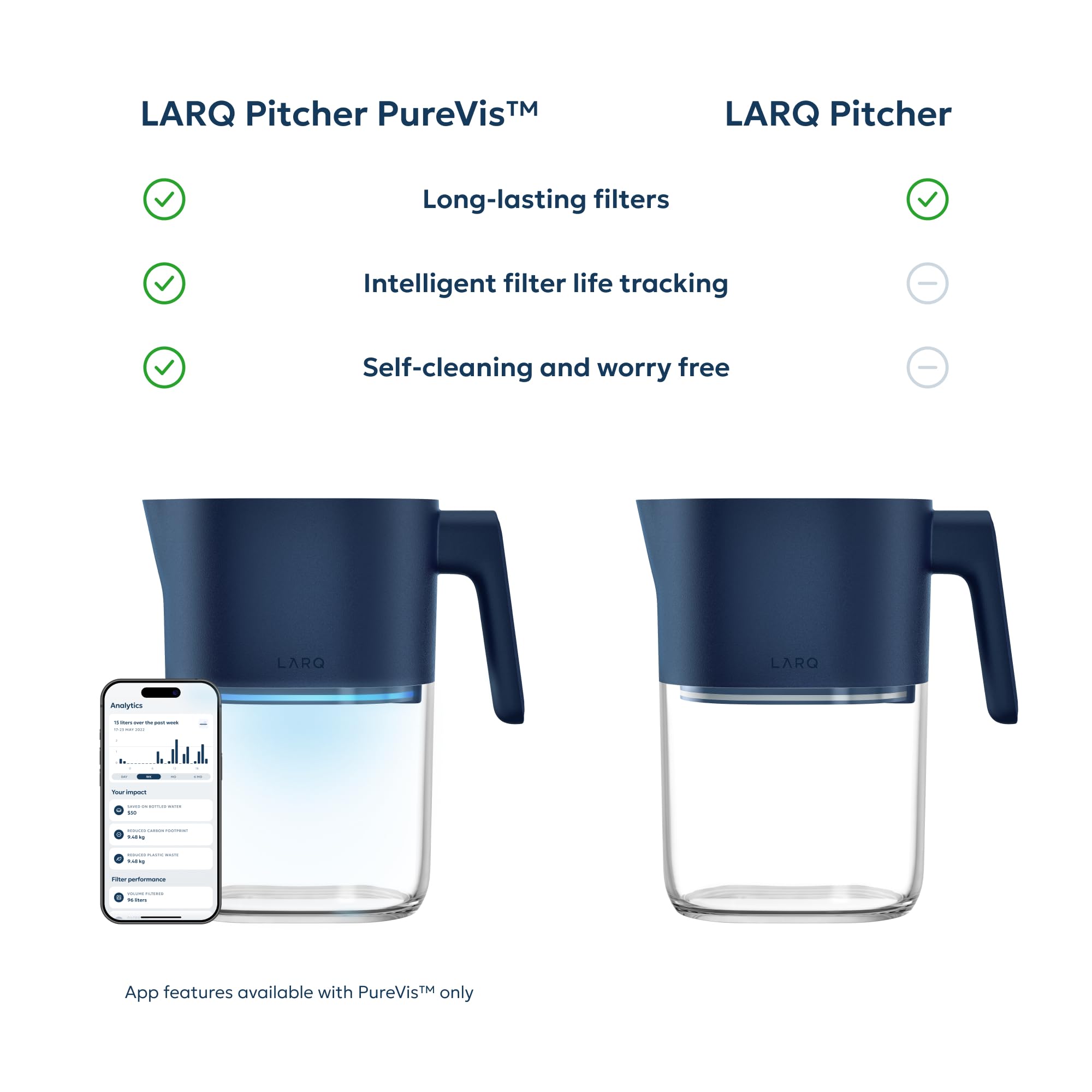 LARQ app screen showing filter life and battery, highlights smart tracking convenience