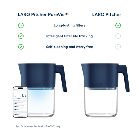 LARQ app screen showing filter life and battery, highlights smart tracking convenience