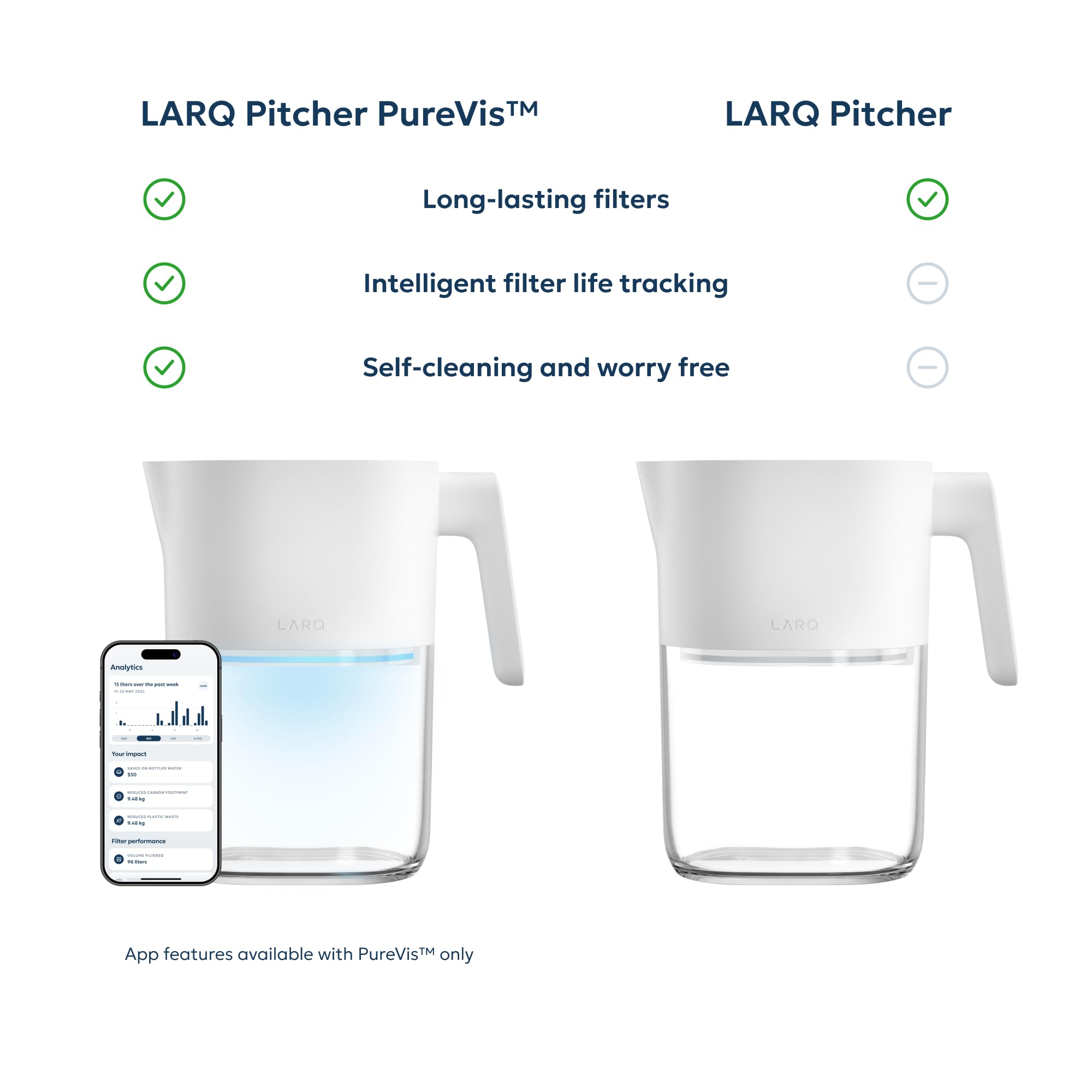LARQ PureVis held in hand for scale to show 8-cup capacity and ergonomic handle for steady pouring