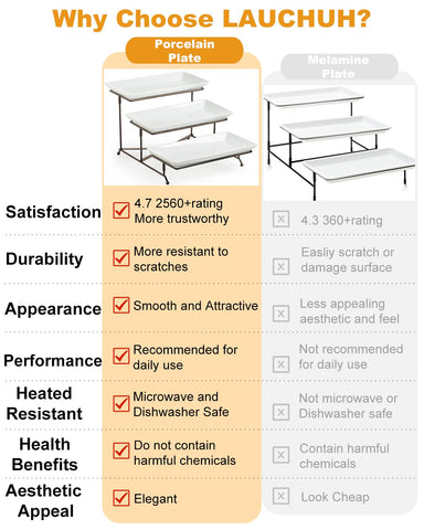 LAUCHUH assembled stand on buffet table displaying assorted appetizers and eye-catching presentation