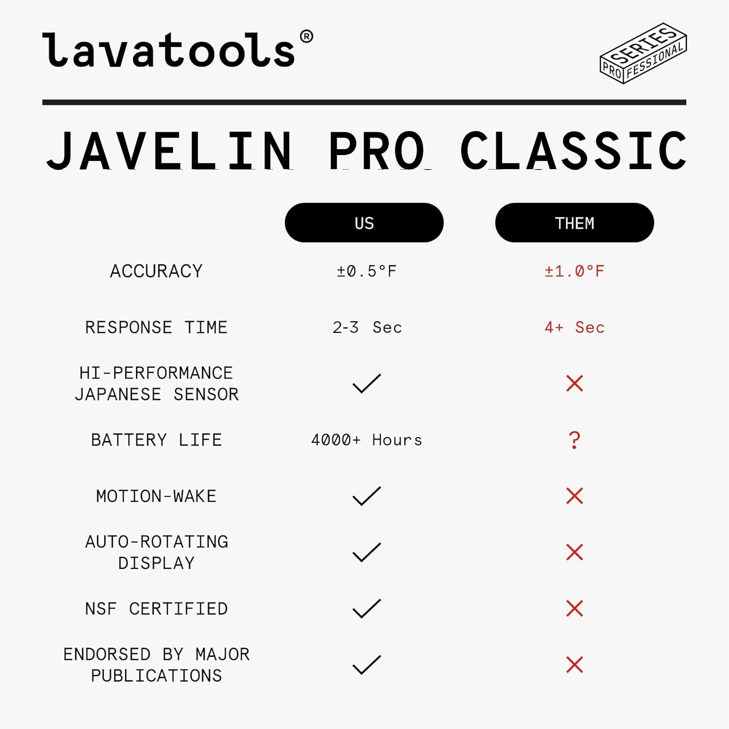 Lavatools Javelin PRO Classic used on a grill to check meat temperature quickly
