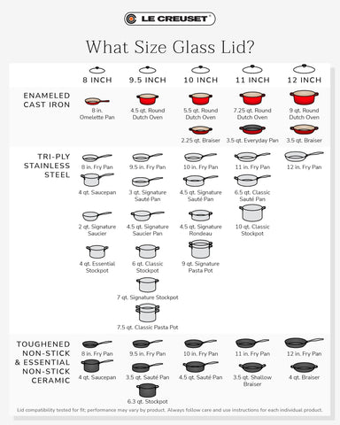 Le Creuset glass lid beside 11 qt stockpot for scale showing precise fit advantage