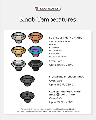 Le Creuset gold knob with screw and hardware illustrating easy installation