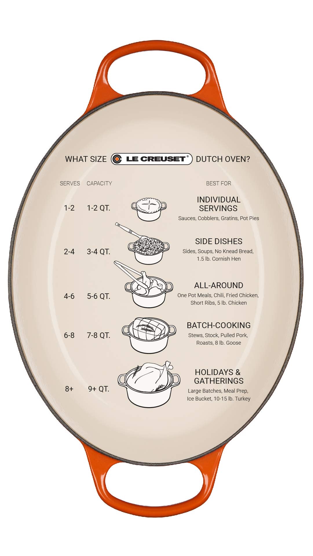 Le Creuset oval Dutch oven on table styled for serving and warm presentation