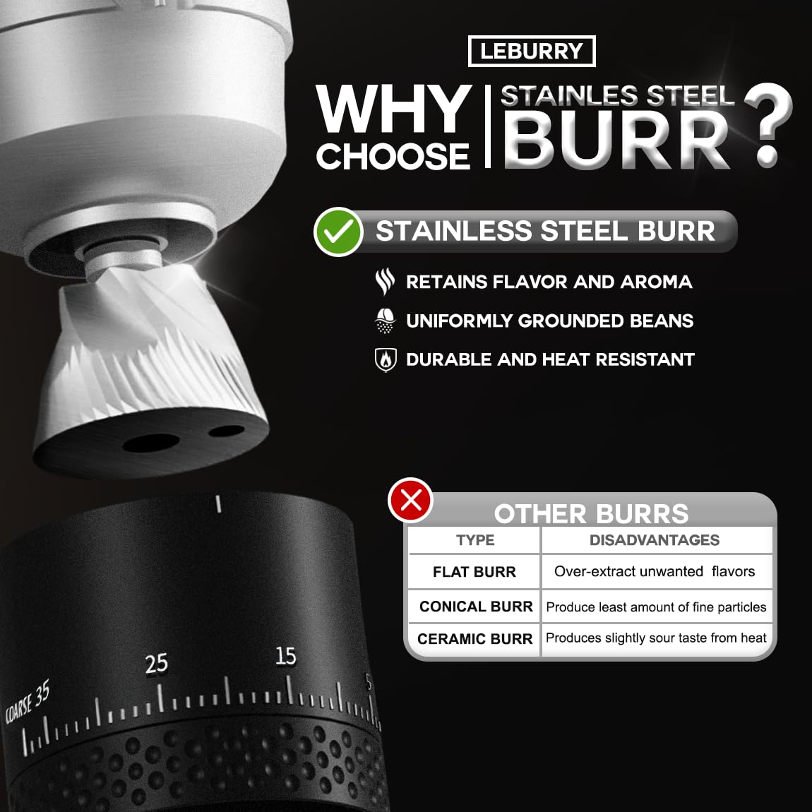 LEBURRY grinder beside measuring cup showing 110 ml capacity for single-serve convenience