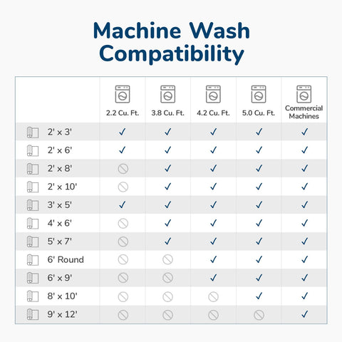 Lessymo rug beside washing machine illustrating machine-washable convenience