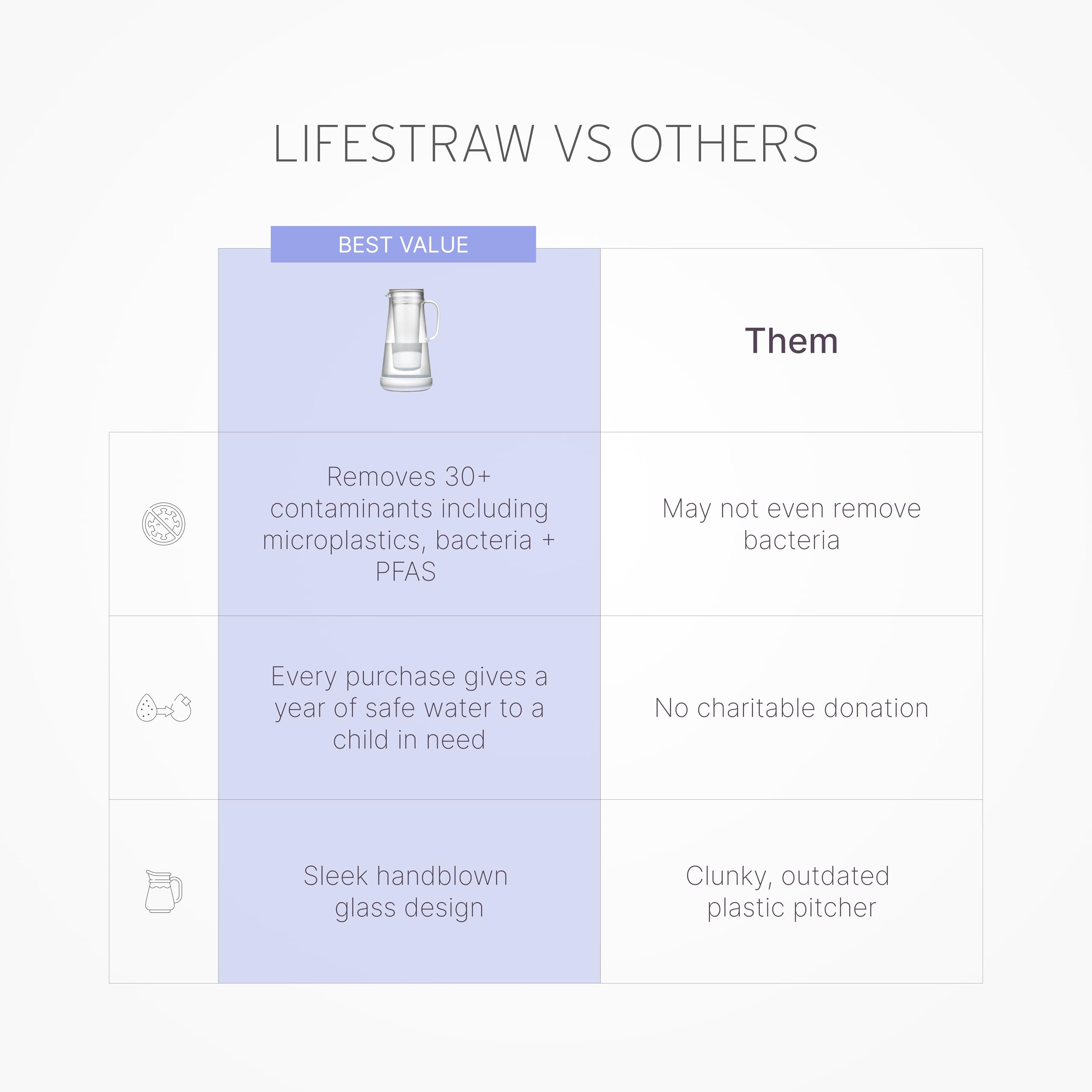 LifeStraw silicone base close-up protecting surfaces and adding stable grip