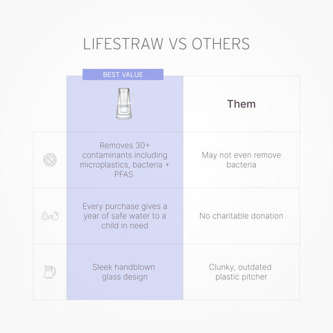 LifeStraw silicone base close-up protecting surfaces and adding stable grip