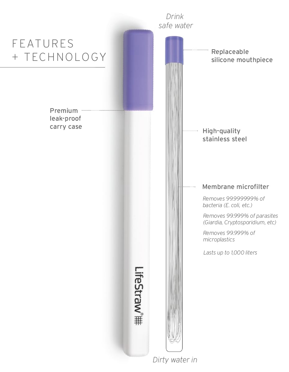 LifeStraw Sip close-up of filter membrane detail, highlighting microplastic and pathogen protection