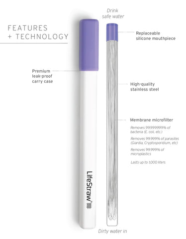 LifeStraw Sip close-up of filter membrane detail, highlighting microplastic and pathogen protection