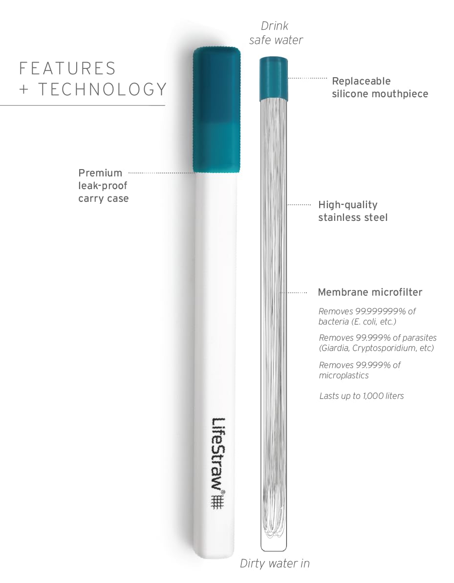 LifeStraw Sip inside its leak-proof case, demonstrating protected transport benefit
