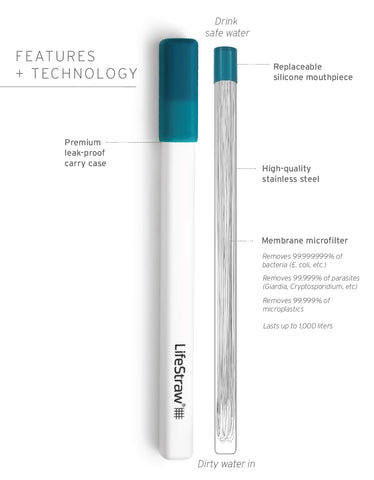 LifeStraw Sip inside its leak-proof case, demonstrating protected transport benefit