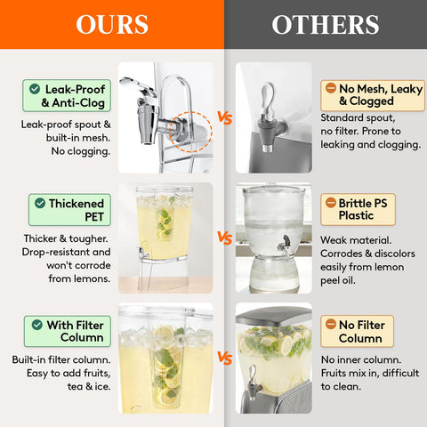 Lifewit fruit infuser column detail showing removable filter and pulp-free pours benefit