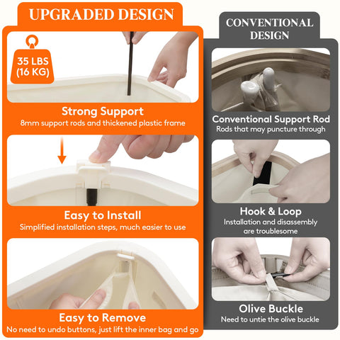 Lifewit hamper with lid attached keeping odors and dust contained