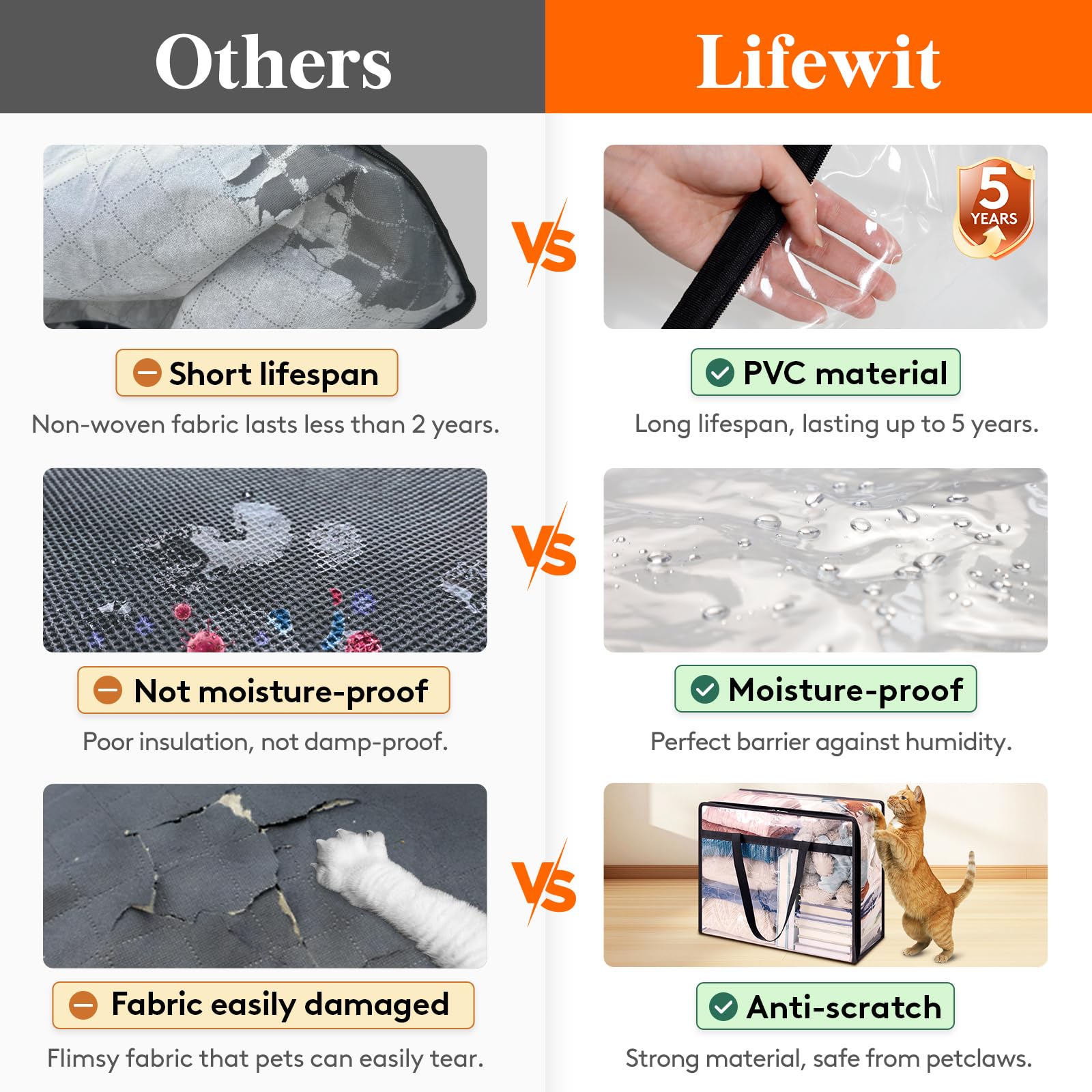 Lifewit handle detail with reinforced webbing for comfortable carrying benefit