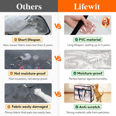 Lifewit reinforced polyester webbing handle for secure, easy carrying