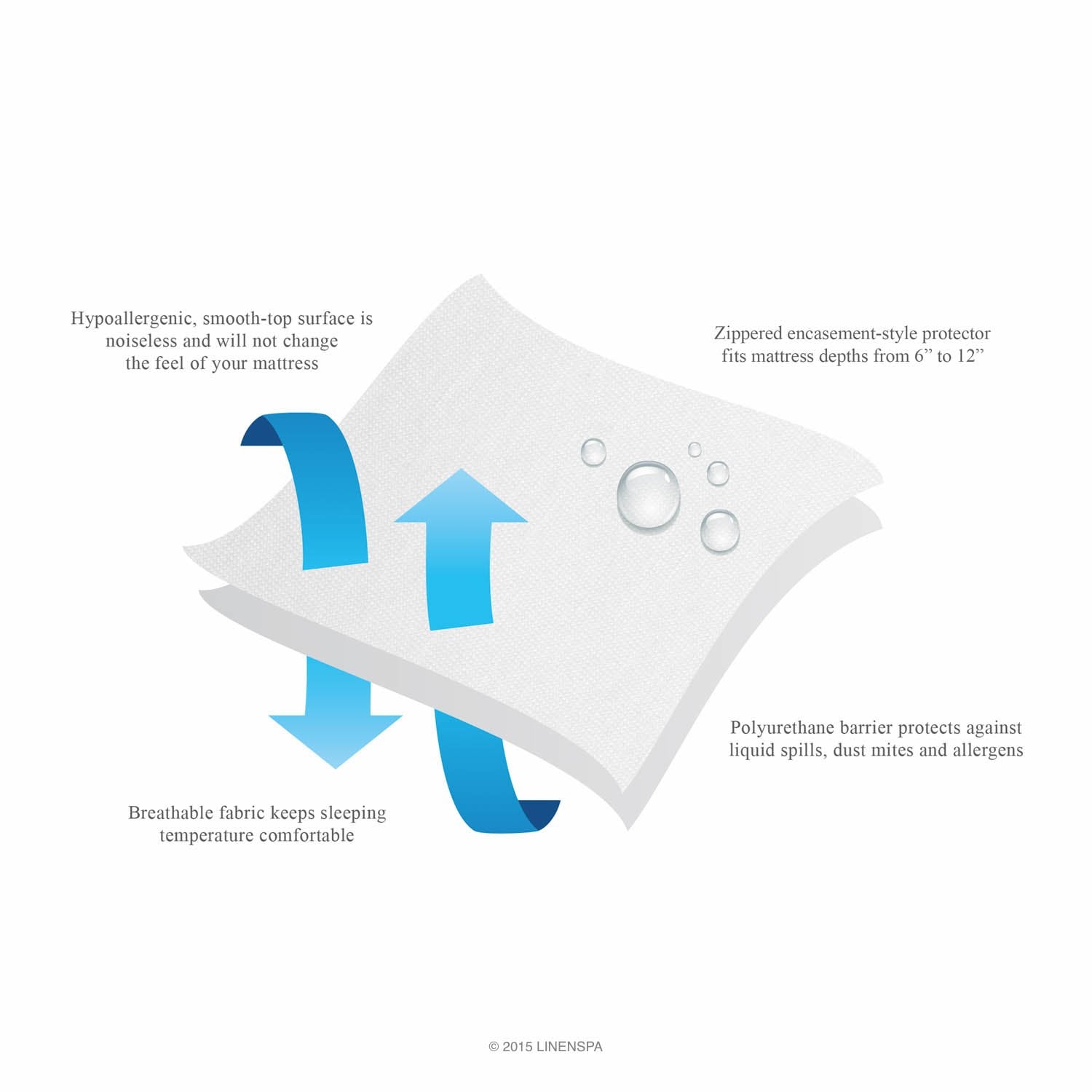 Linenspa fabric and label detail showing polyester texture and durability benefit