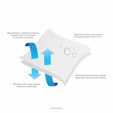 Linenspa fabric and label detail showing polyester texture and durability benefit