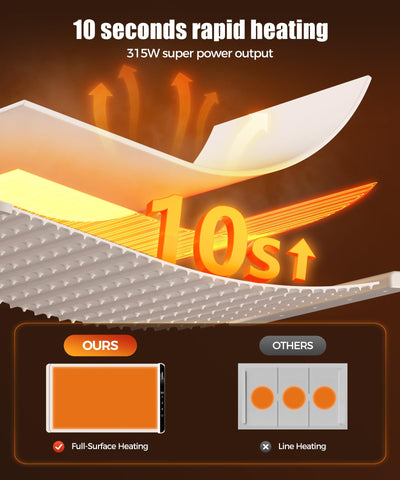 LNNIW warming mat on dining table with family-style dishes showing buffet convenience