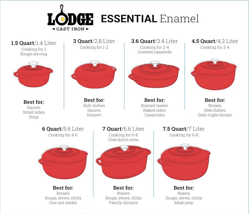 Lodge enamel close-up showing smooth porcelain surface that resists stains and protects flavors