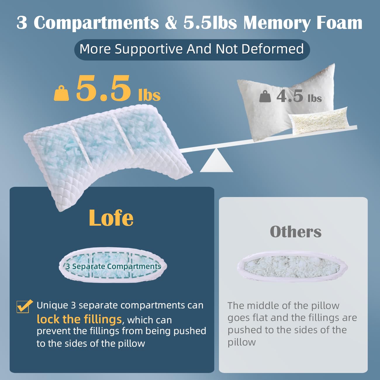 LOFE side profile highlighting curved design that aligns neck and shoulder