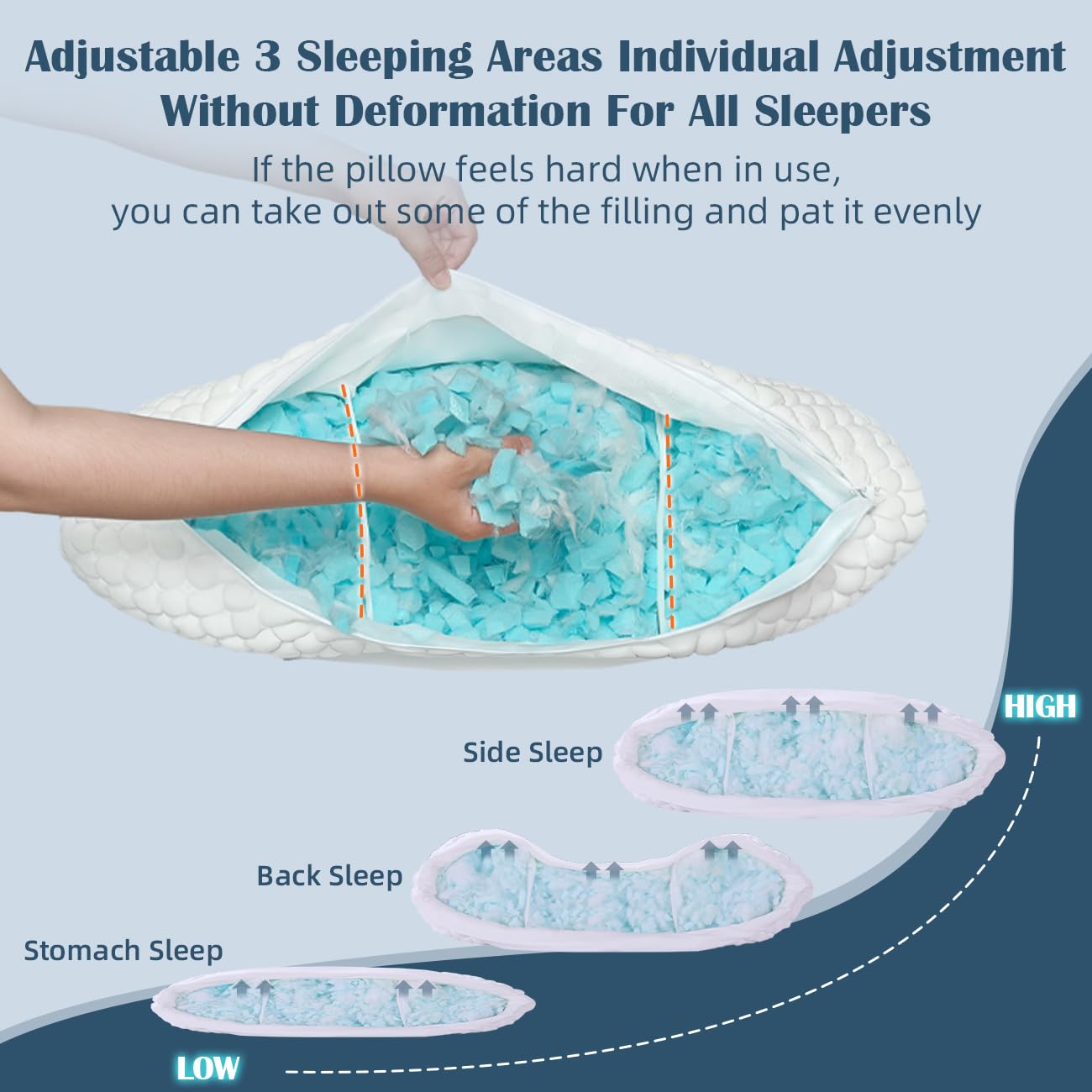 LOFE shredded memory foam close-up showing breathable texture and consistent support