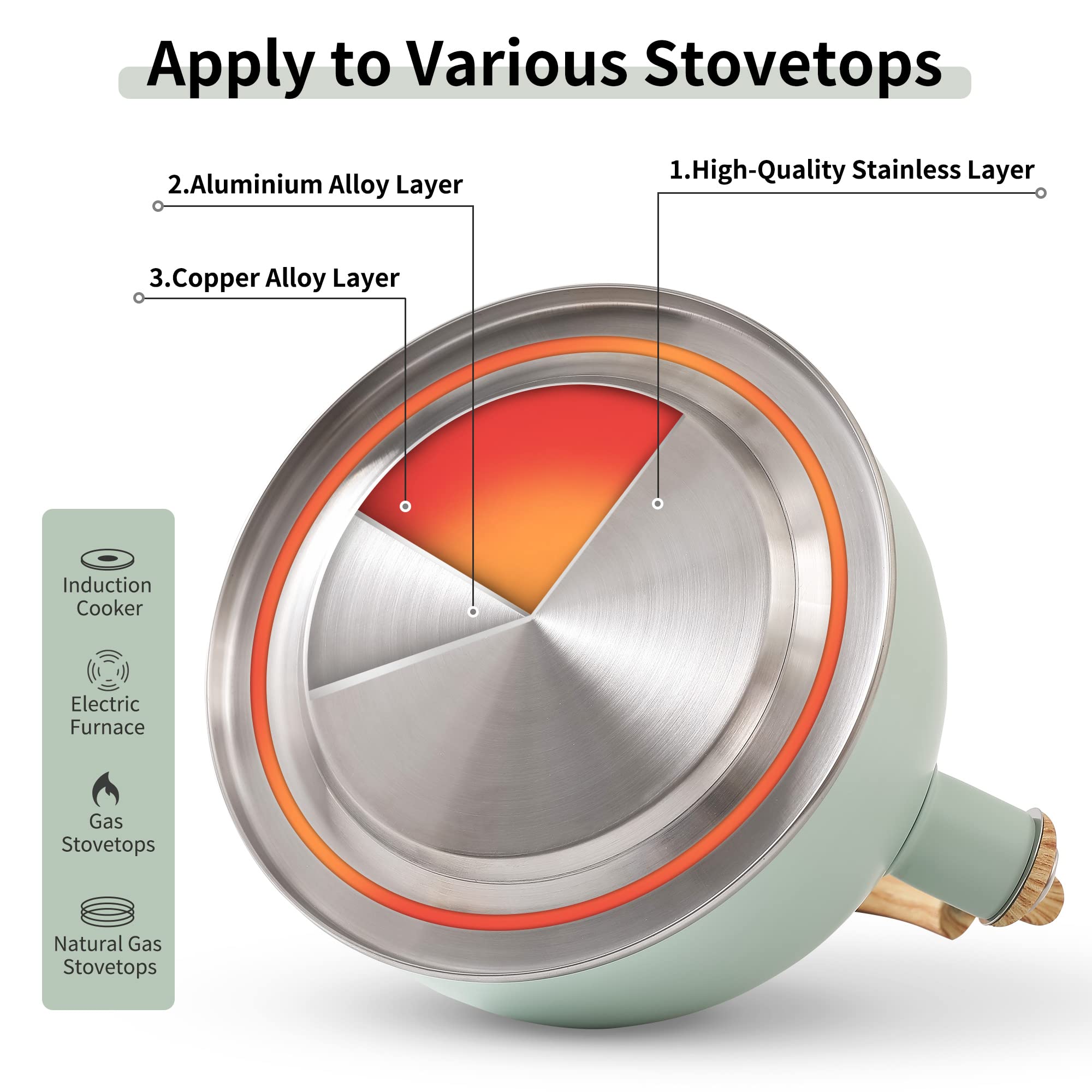 Lonffery kettle next to measuring cups showing 2.5 quart capacity advantage