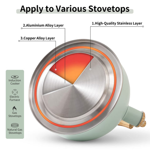 Lonffery kettle next to measuring cups showing 2.5 quart capacity advantage
