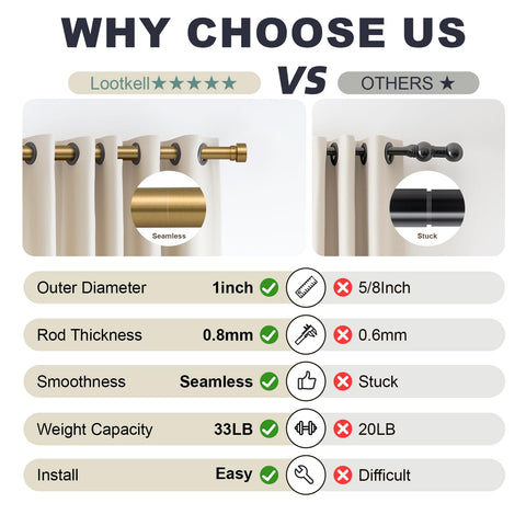 Lootkell texture and finish macro showing corrosion-resistant surface benefit
