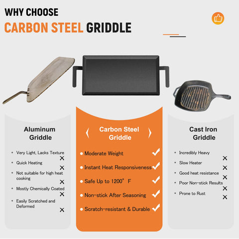 LTLUO griddle cooking on a gas grill illustrating outdoor versatility and even heat benefit