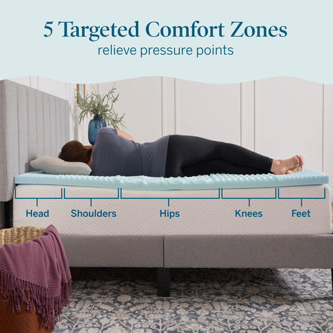 LUCID close-up of five comfort zones highlighting contouring for pressure relief