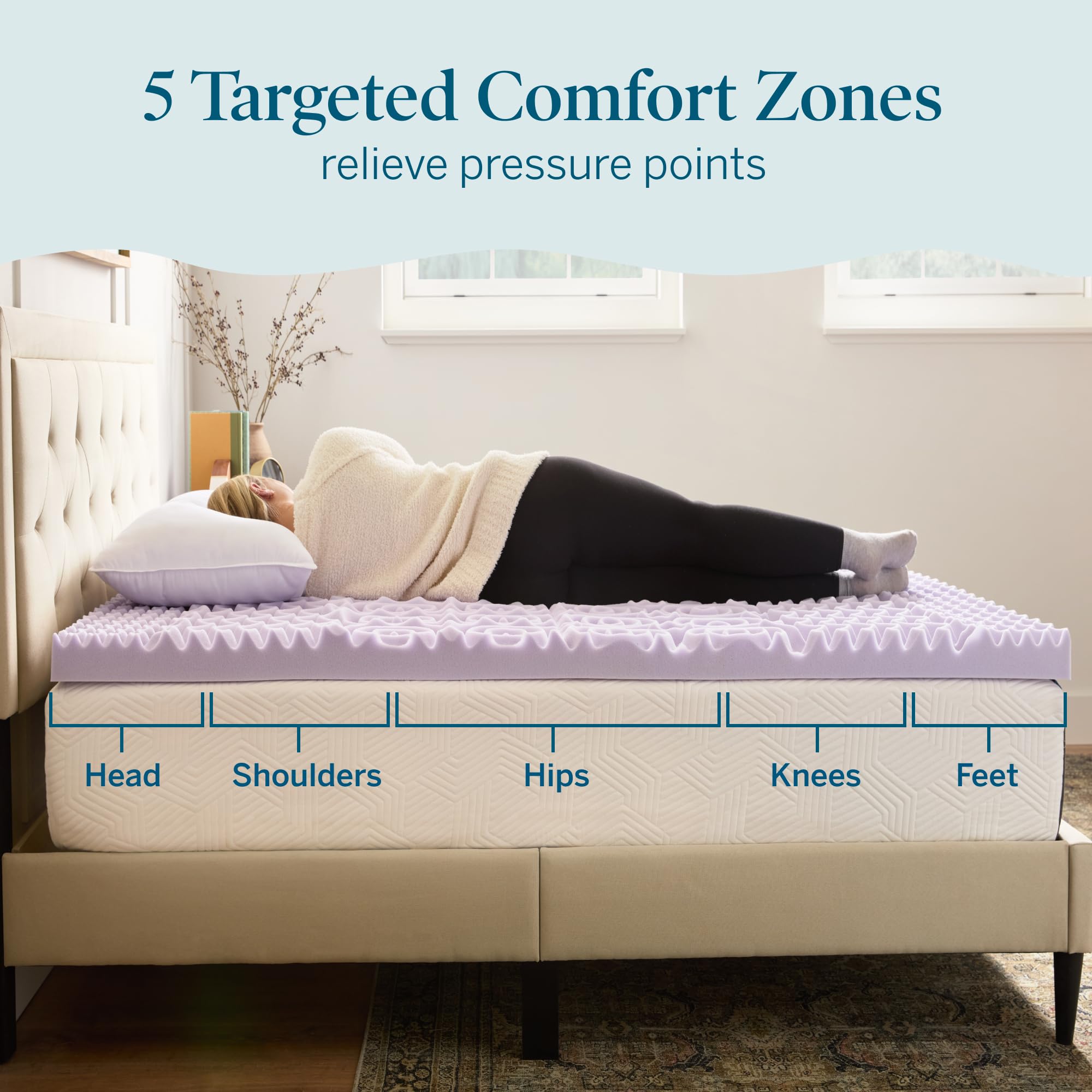 LUCID close-up of five comfort zones highlighting targeted relief
