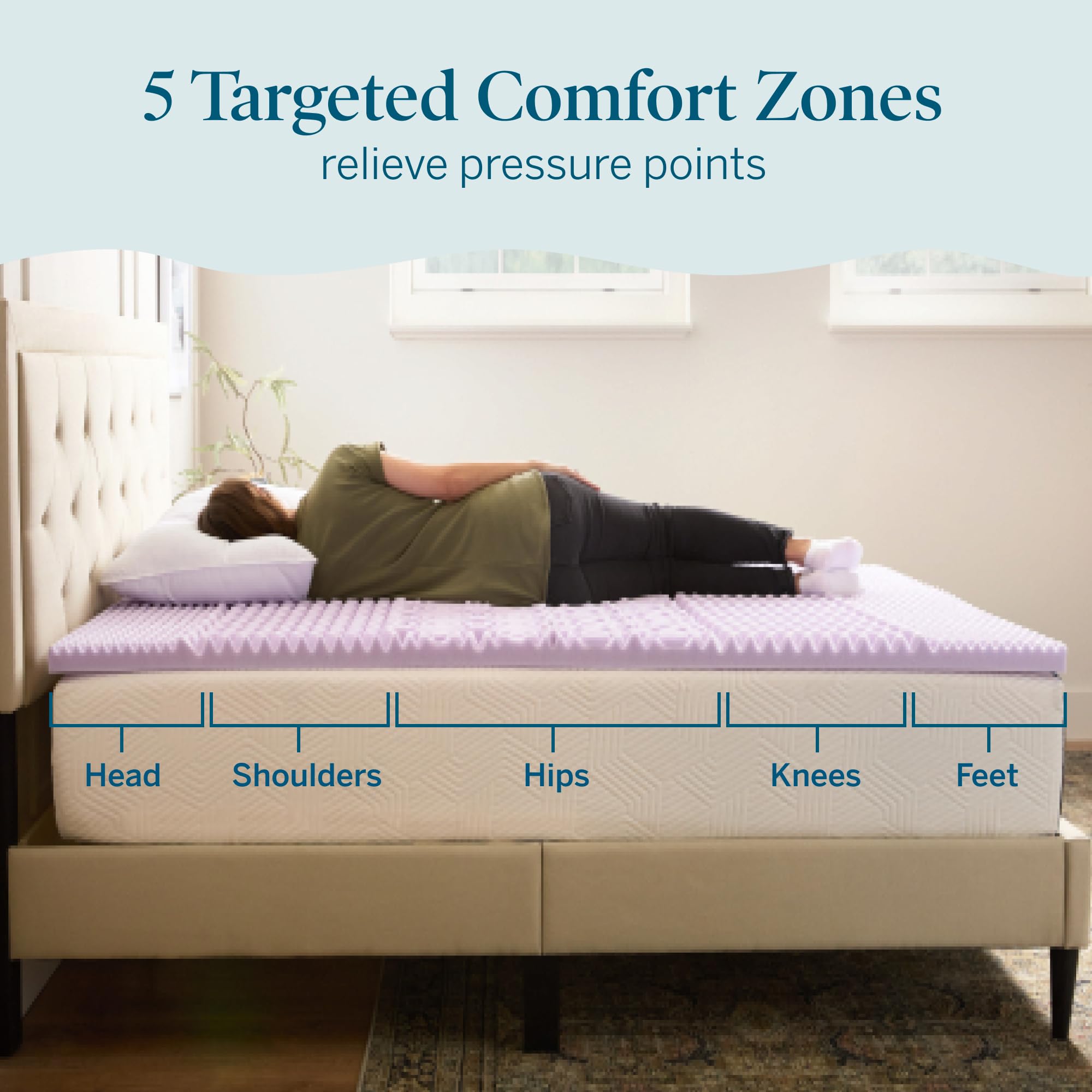 LUCID zoned profile close-up highlighting five comfort zones for targeted relief