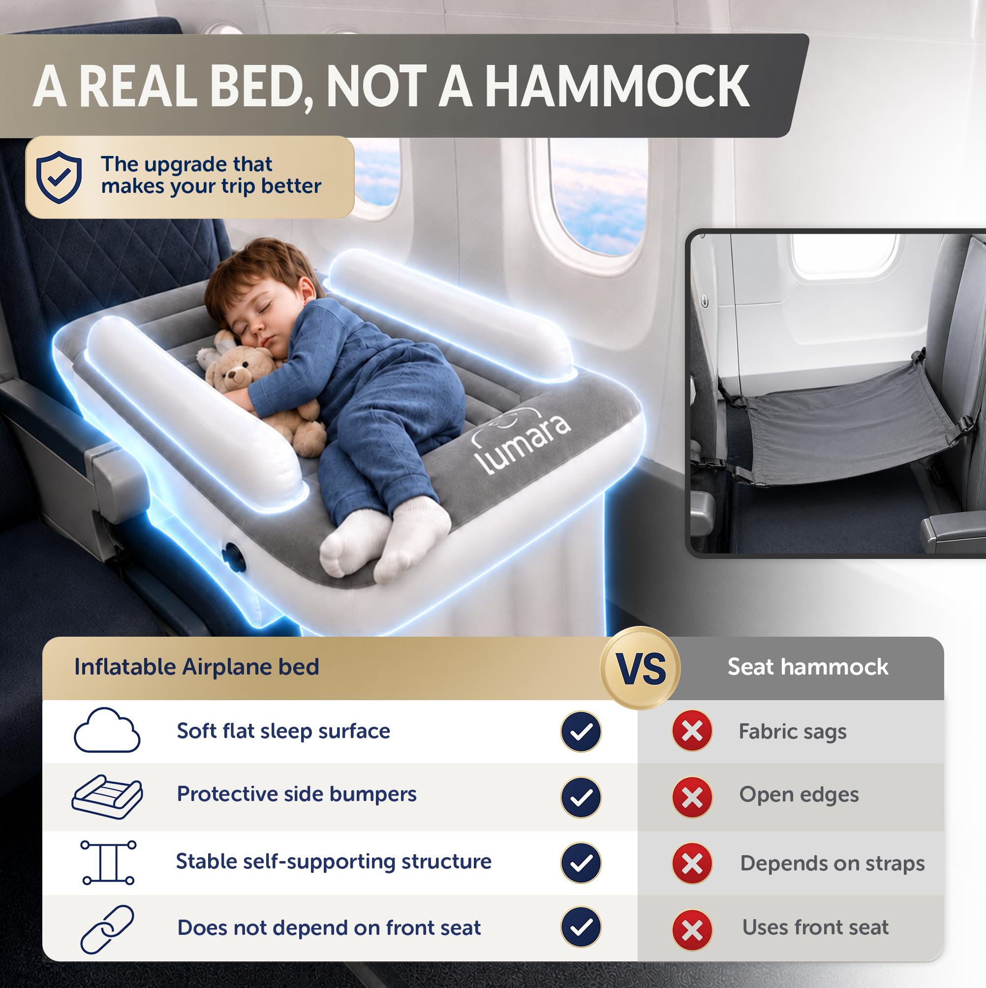 LUMARA bed in use on airplane seat demonstrating secure, flat toddler sleeping area