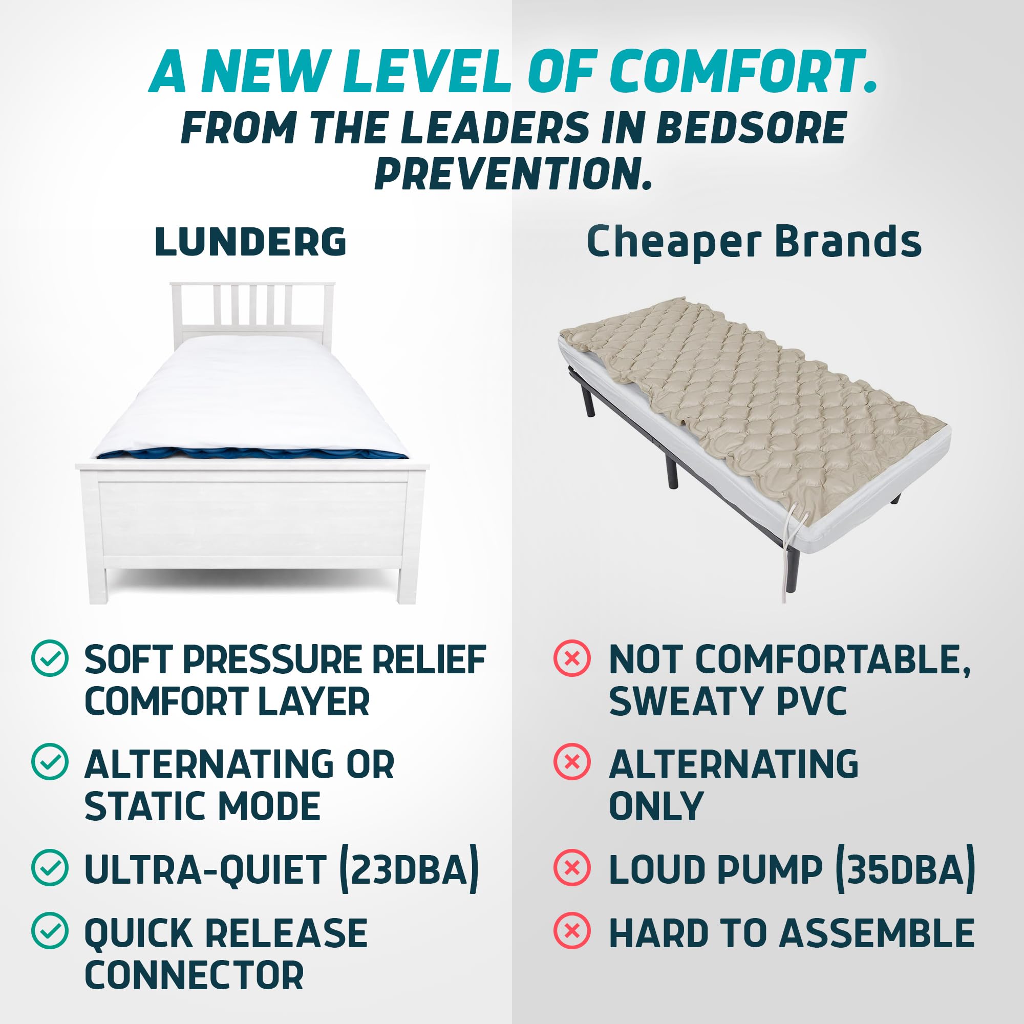 Lunderg pressurelief size scale with ruler showing fit and dimensions clarity