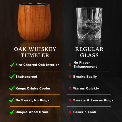 LUSHZLUMBERA wooden tumbler with ice ball demonstrating chilled serving benefit