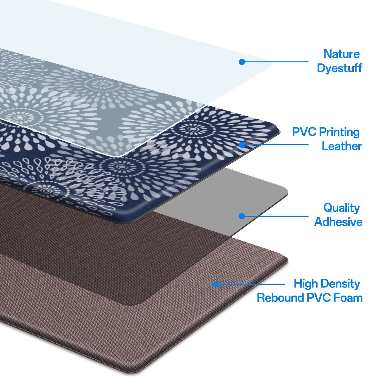 LuxStep mat placed in front of sink showing reduced standing strain