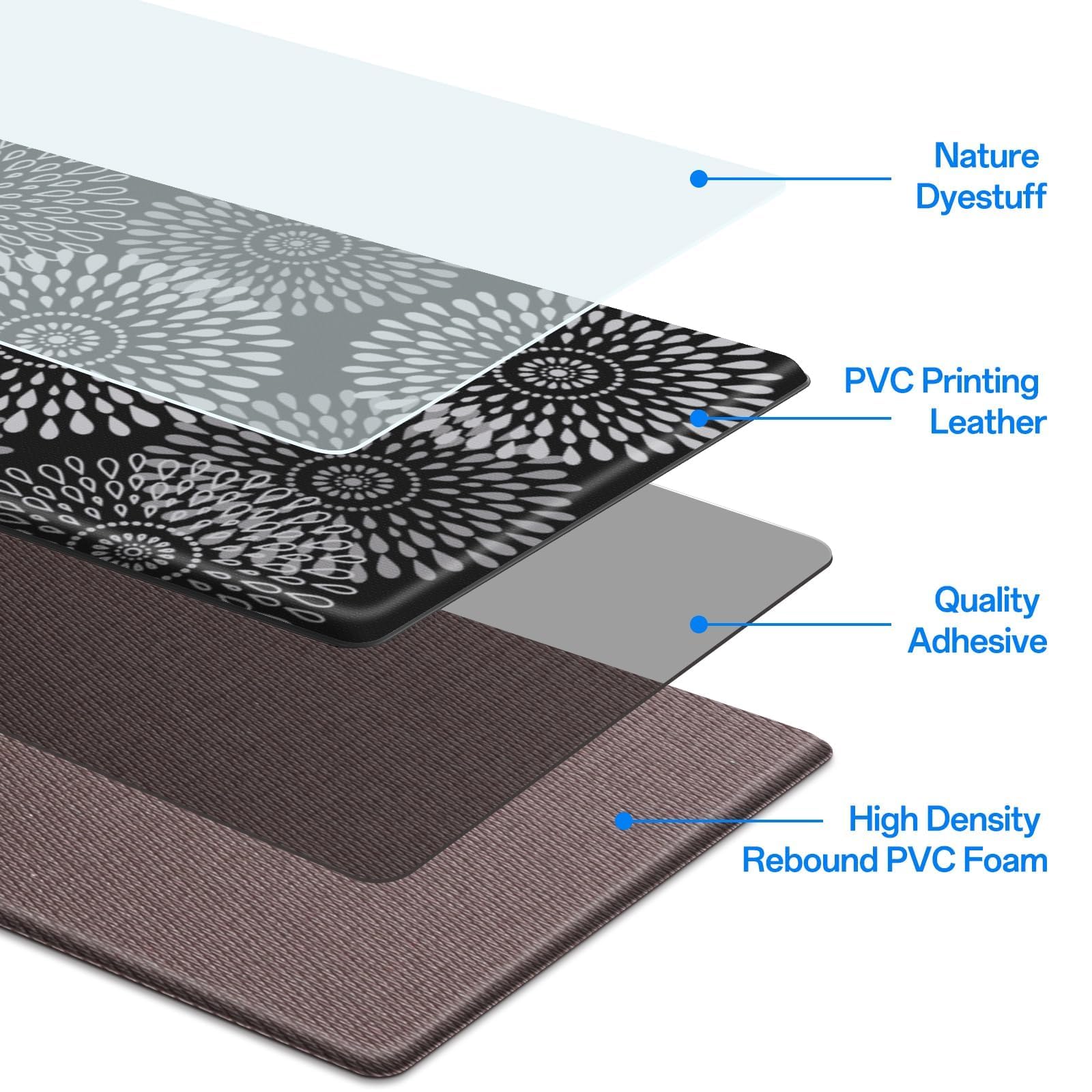 LuxStep mat placed at sink demonstrating anti-fatigue comfort while washing