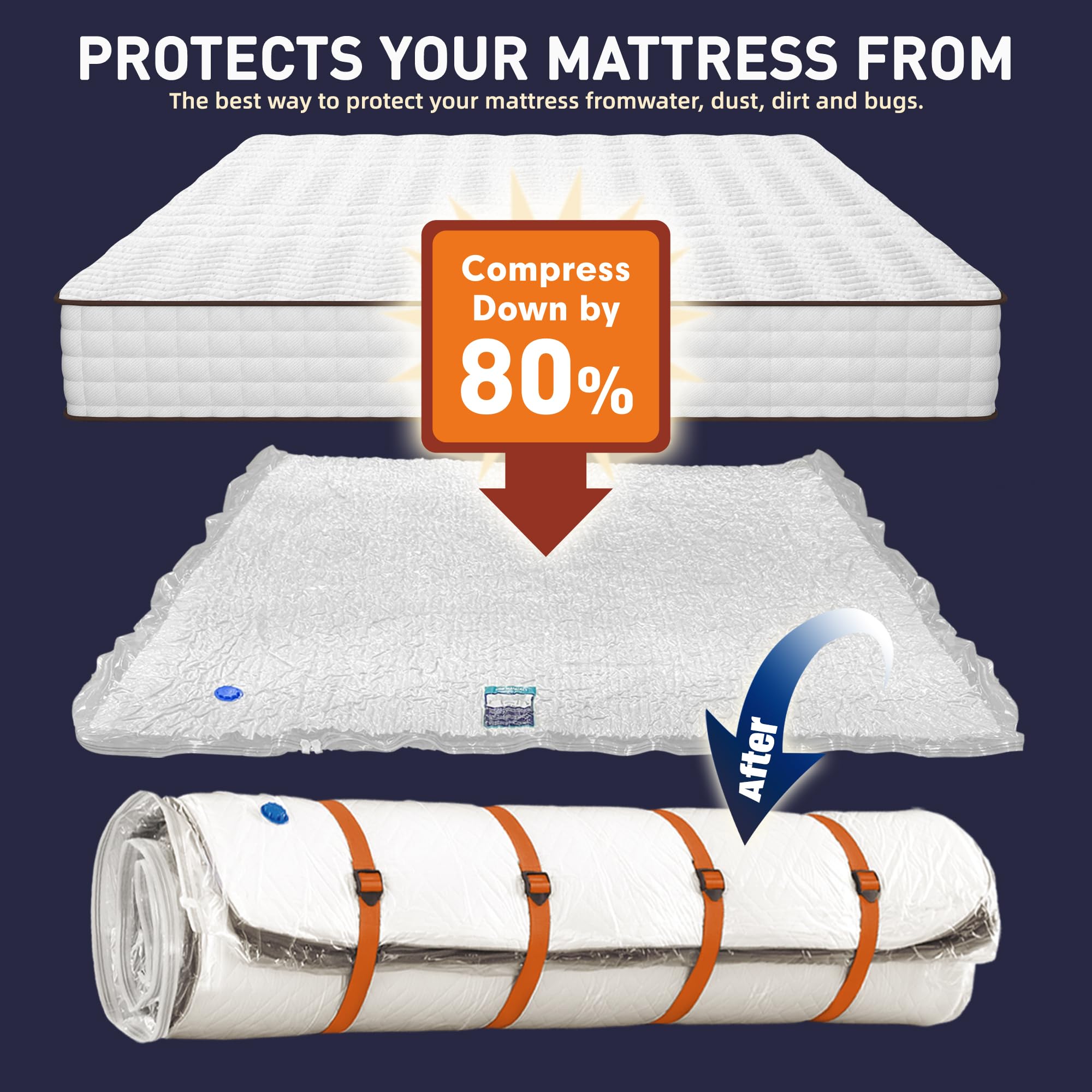 LVYSHOW compressed mattress beside uncompressed mattress showing space saved