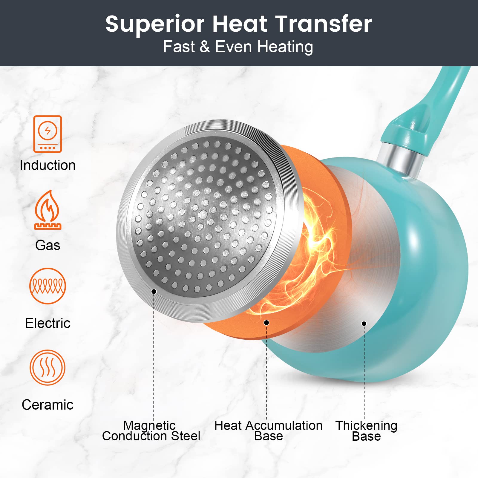M MELENTA tempered glass lids and cool-grip handles detail for safe, visible cooking