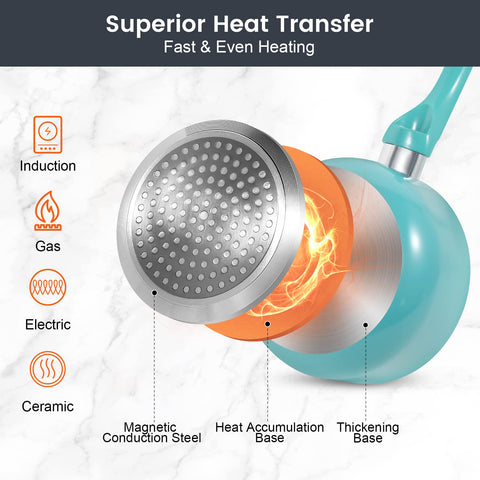 M MELENTA tempered glass lids and cool-grip handles detail for safe, visible cooking