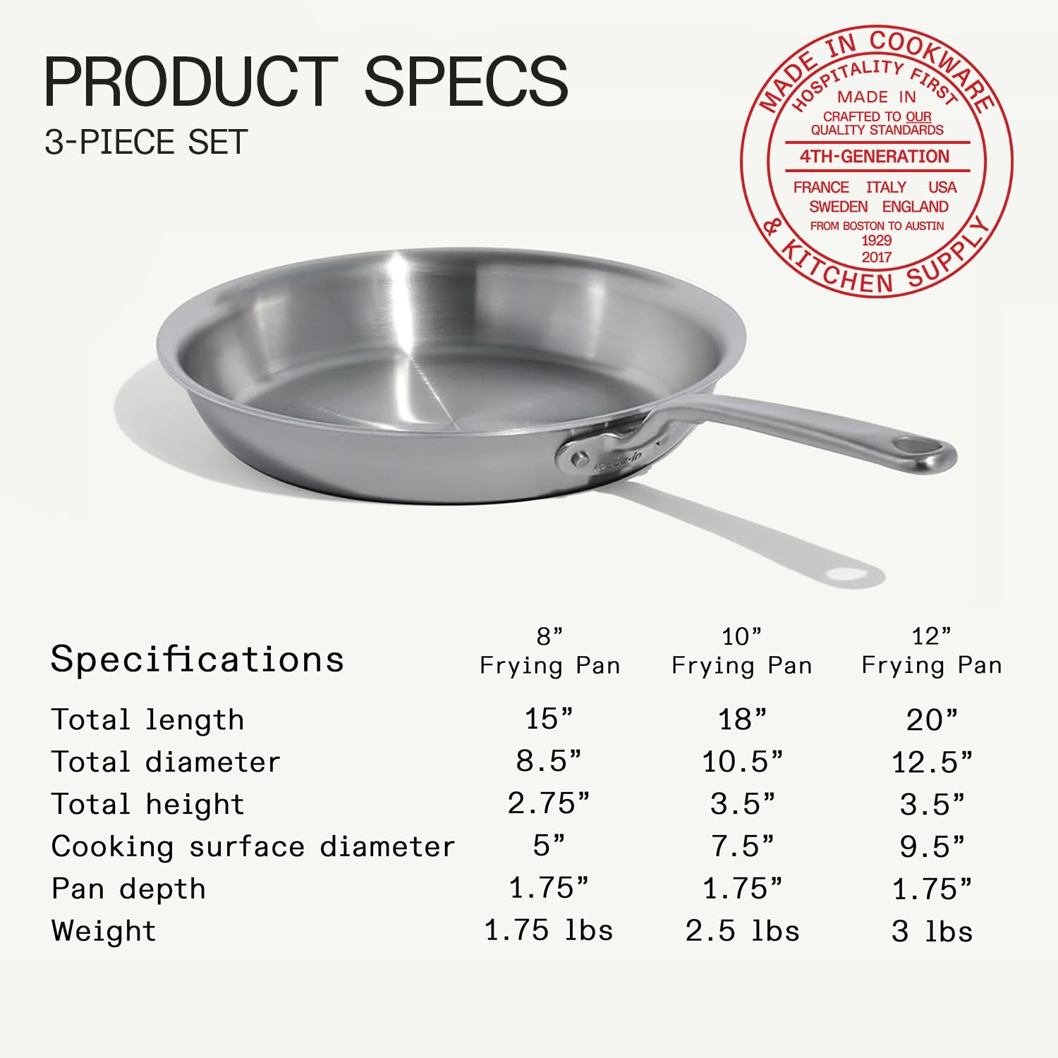 Made In 10-inch pan sear detail with browned steak showcasing even heat distribution