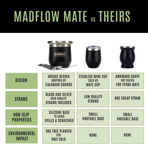 MADFLOW mate cup held in hand to show scale and comfortable grip